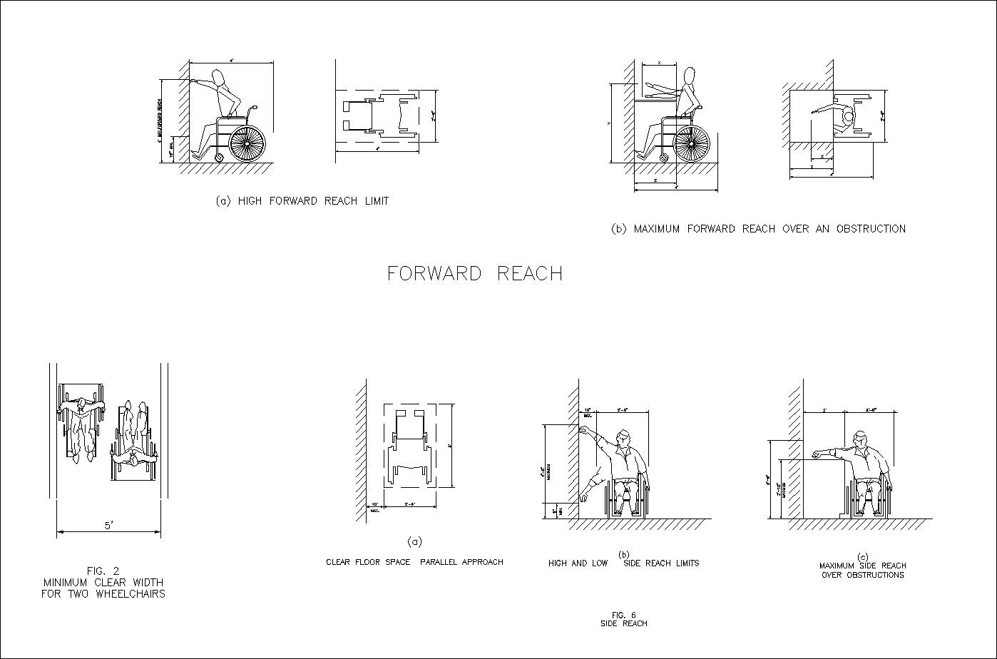 Accessibility facilities,blocks,details,design