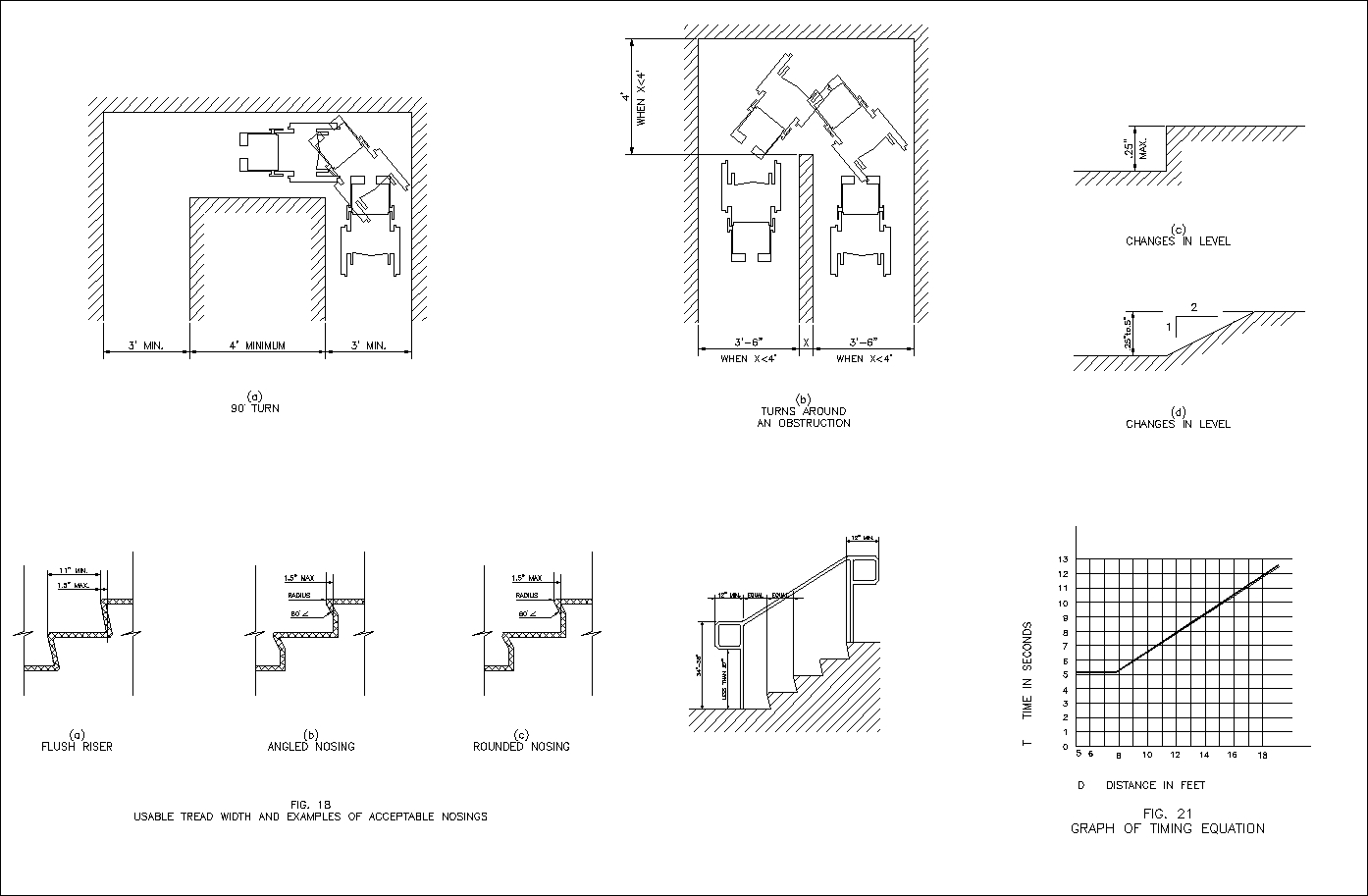 Accessibility facilities,blocks,details,design