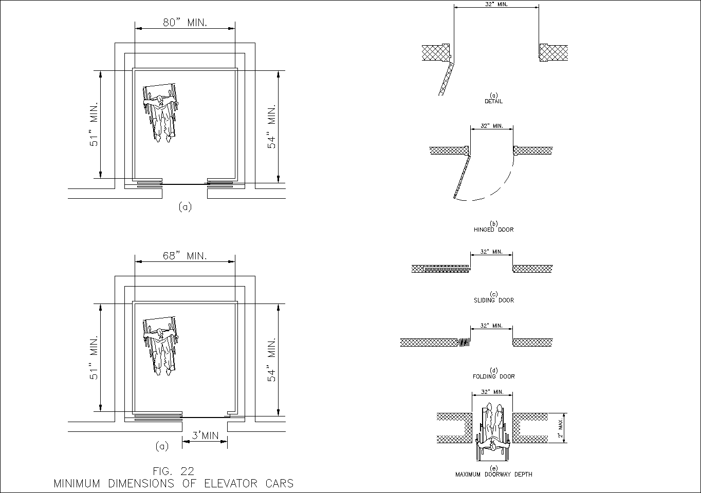 Accessibility facilities,blocks,details,design