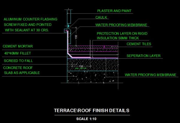 Flooring Details